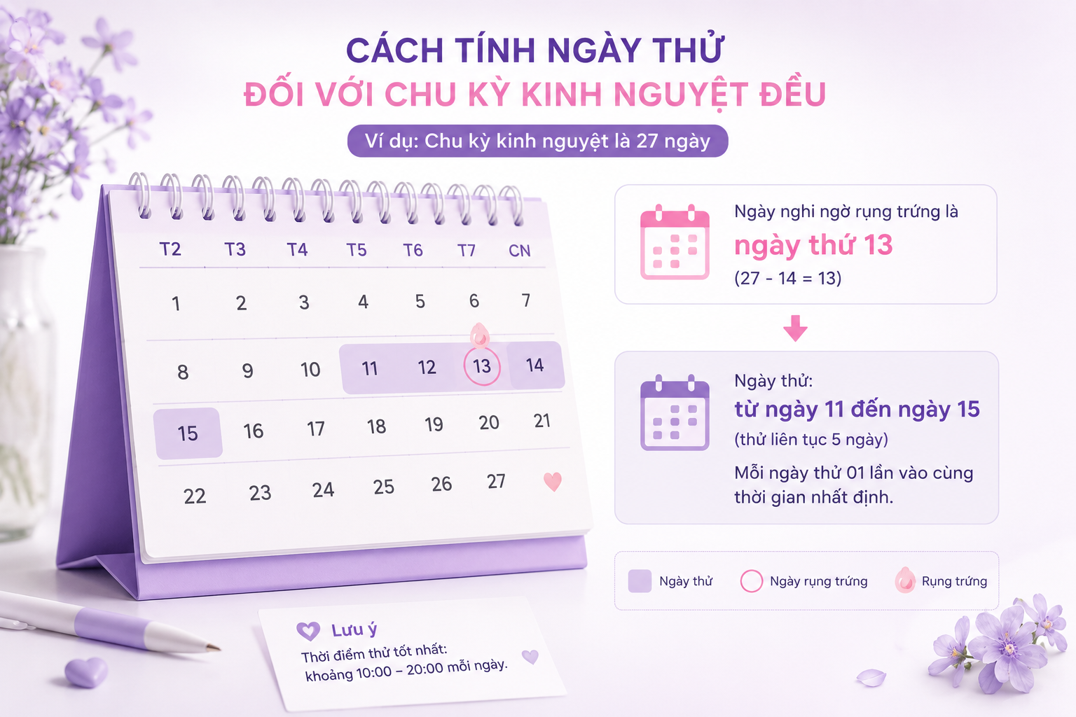 QUY TRÌNH SỬ DỤNG QUE THỬ RỤNG TRỨNG ĐỂ TĂNG CƠ HỘI THỤ THAI 2
